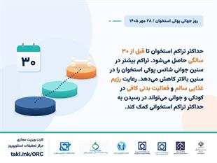 کمپین روز جهانی پوکی استخوان 1405